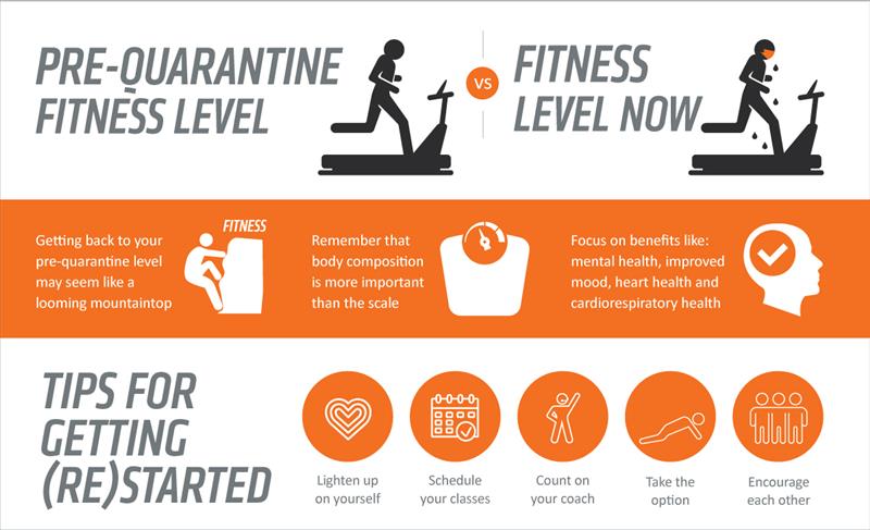 Pre-Quarantine Fitness Level vs Fitness Level Now, Tips for getting (re)started